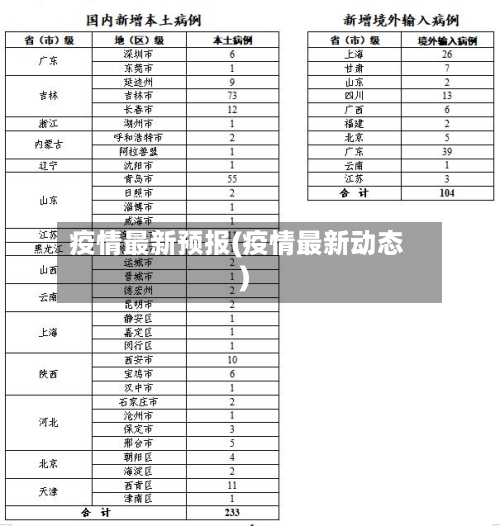 疫情最新预报(疫情最新动态)-第2张图片