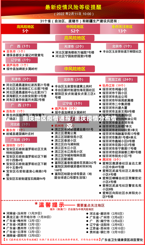 重庆地区疫情通报/重庆疫情分布情况-第2张图片