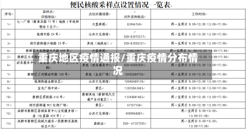 重庆地区疫情通报/重庆疫情分布情况-第3张图片