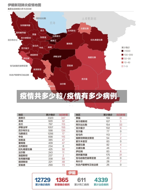 疫情共多少粒/疫情有多少病例-第2张图片