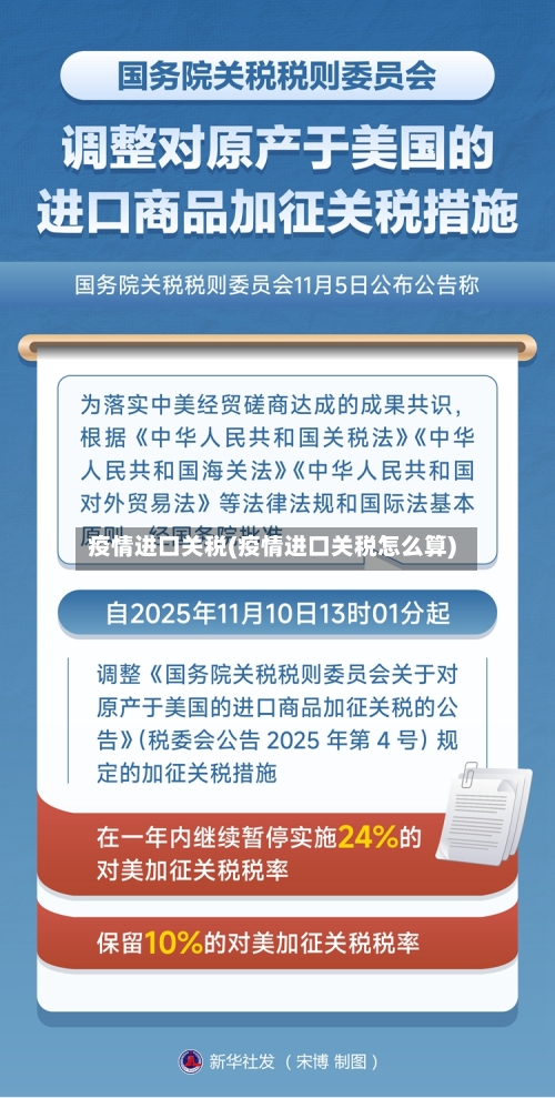疫情进口关税(疫情进口关税怎么算)-第1张图片