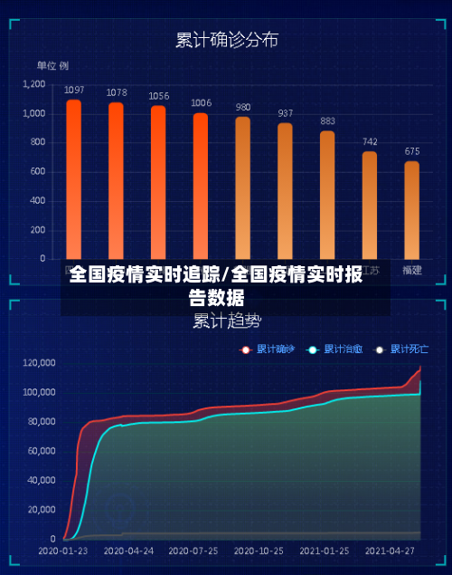 全国疫情实时追踪/全国疫情实时报告数据-第1张图片