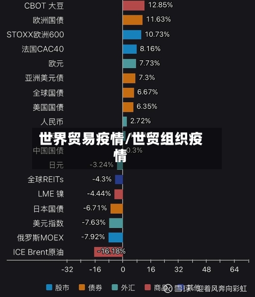 世界贸易疫情/世贸组织疫情-第2张图片