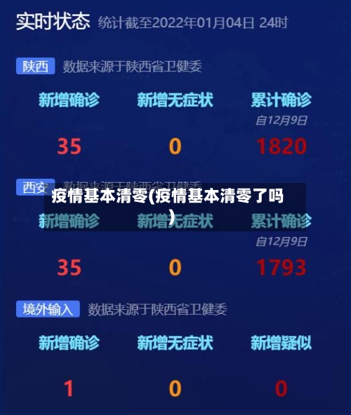 疫情基本清零(疫情基本清零了吗)-第3张图片
