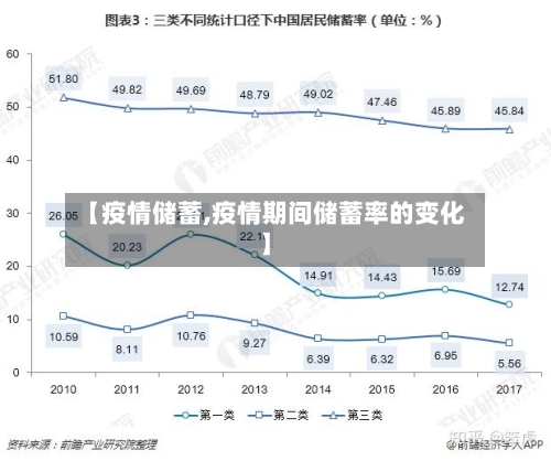 【疫情储蓄,疫情期间储蓄率的变化】-第1张图片