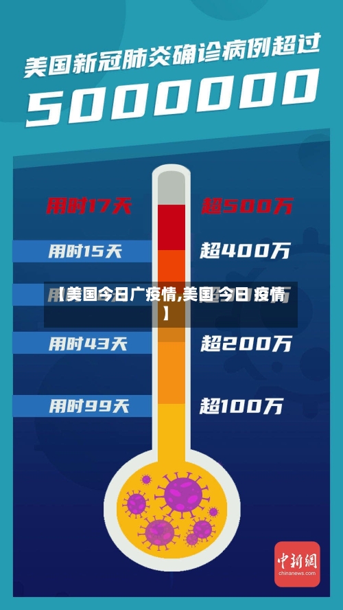 【美国今日广疫情,美国 今日 疫情】-第2张图片